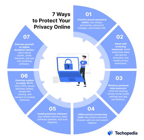 VPN for Stake: The Ultimate Guide to Secure Your Online  .